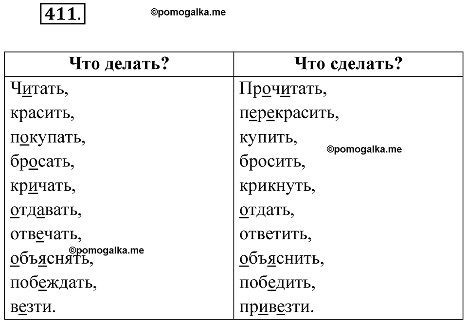 часть 2 страница 68 упражнение 411 русский язык 4 класс Рамзаева 2025