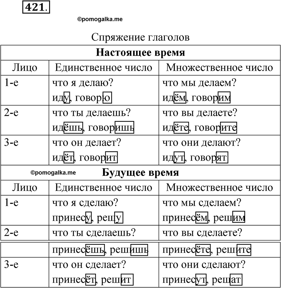 часть 2 страница 73 упражнение 421 русский язык 4 класс Рамзаева 2025