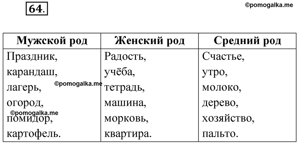 часть 1 страница 34 упражнение 64 русский язык 4 класс Рамзаева 2025