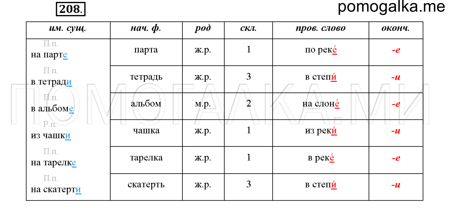 часть 1 страница 98 упражнение 208 русский язык 4 класс Соловейчик 2018
