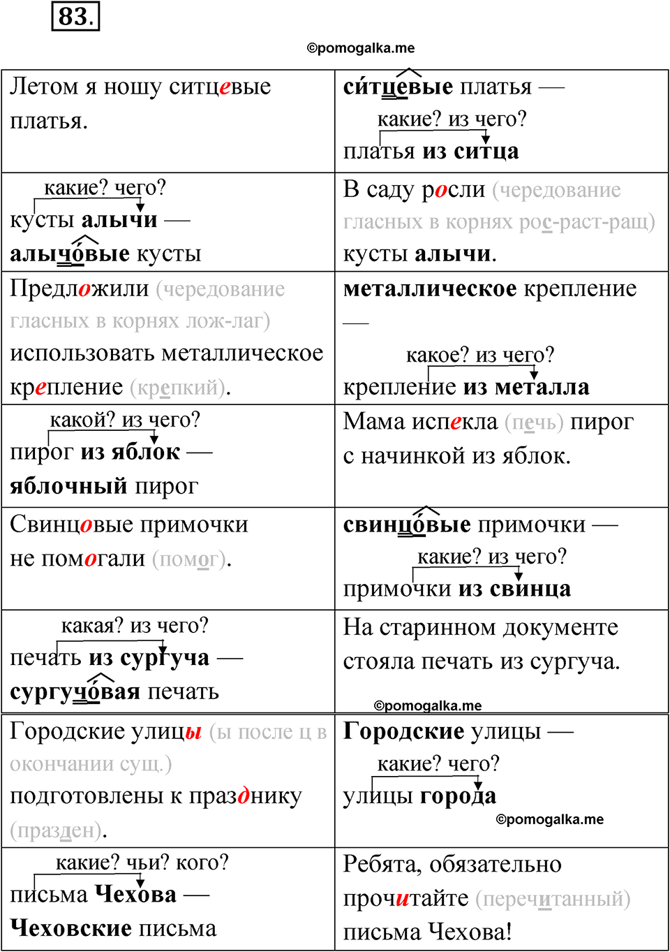 страница 54 упражнение 83 русский язык 5 класс Бондаренко рабочая тетрадь 2 часть 2024 год