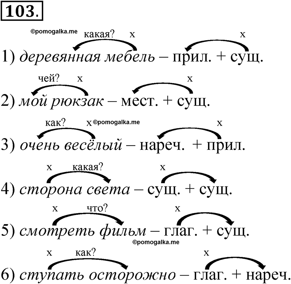 страница 85 упражнение 103 русский язык 5 класс Быстрова, Кибирева 1 часть 2021 год