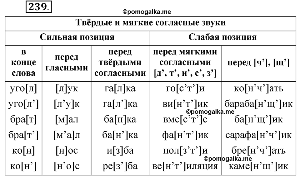 страница 180 упражнение 239 русский язык 5 класс Быстрова, Кибирева 1 часть 2021 год