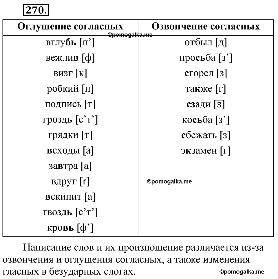 Упражнение 270 - ГДЗ по русскому языку 5 класс Быстрова, Кибирева 1 часть