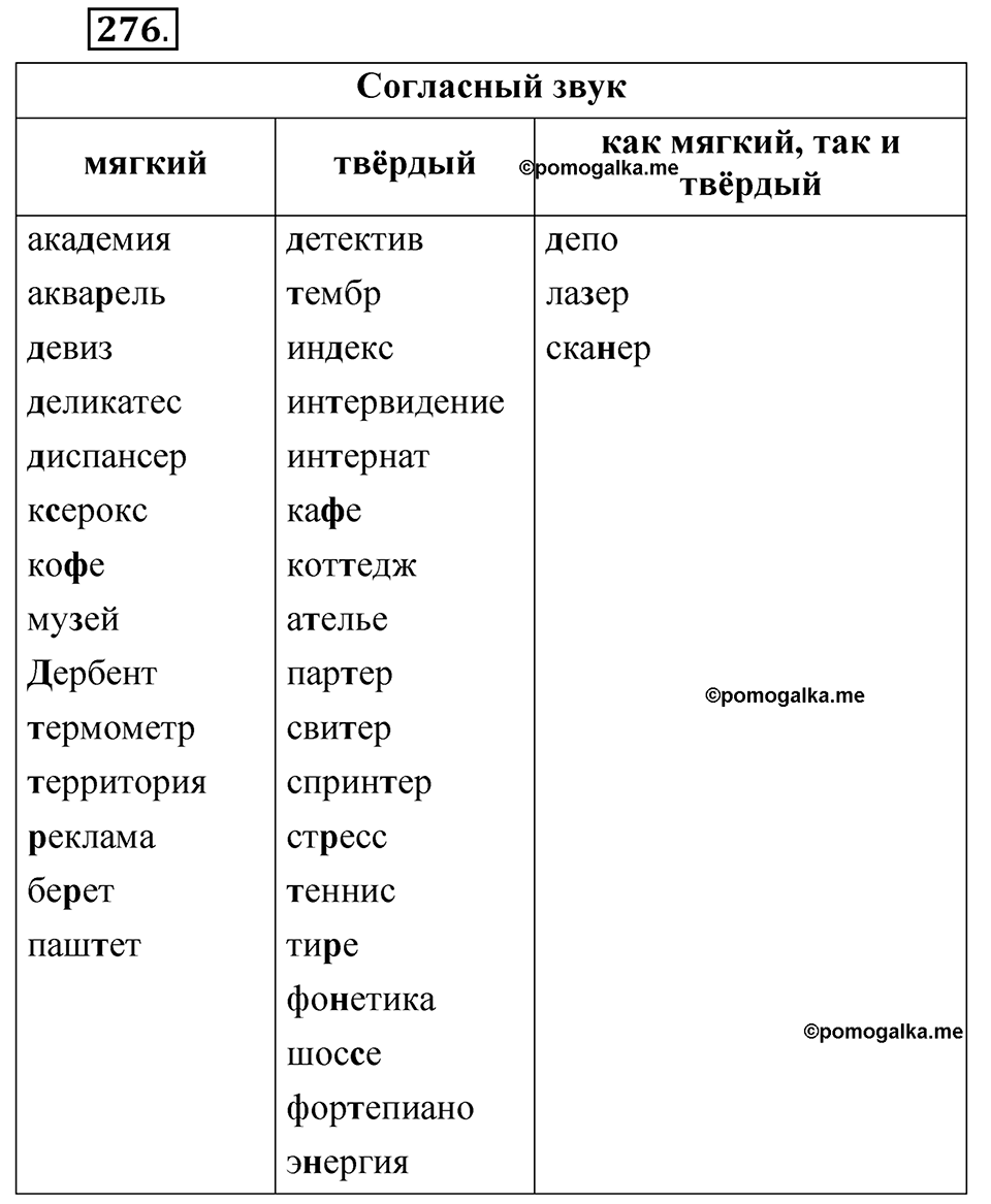 Упражнение 276 - ГДЗ по русскому языку 5 класс Быстрова, Кибирева 1 часть