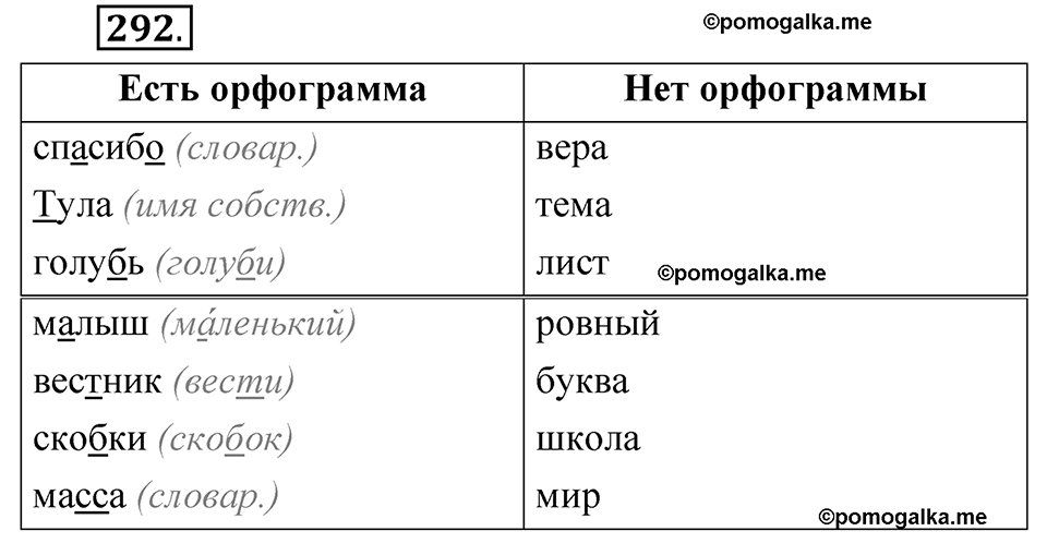 страница 217 упражнение 292 русский язык 5 класс Быстрова, Кибирева 1 часть 2021 год