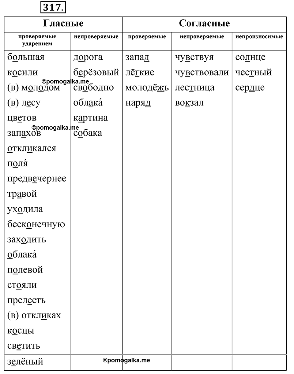 страница 226 упражнение 317 русский язык 5 класс Быстрова, Кибирева 1 часть 2021 год