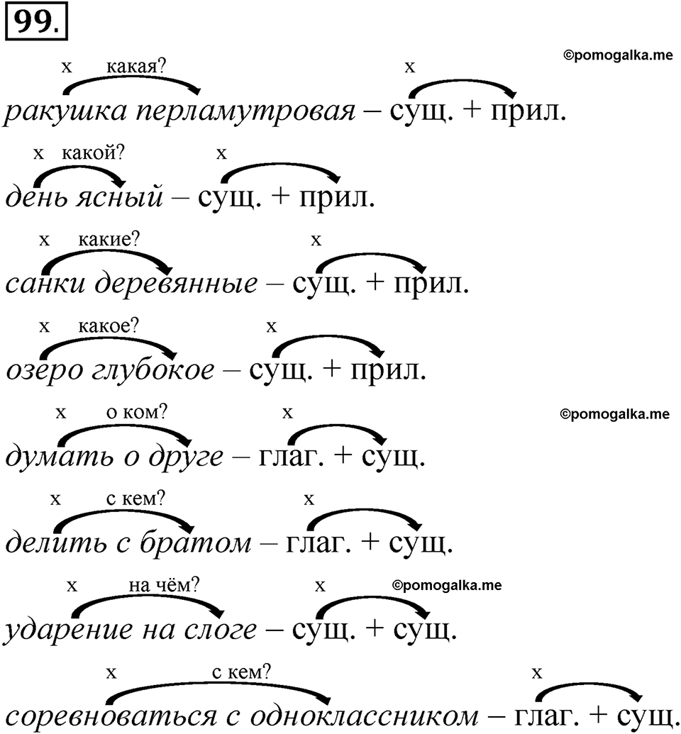 страница 83 упражнение 99 русский язык 5 класс Быстрова, Кибирева 1 часть 2021 год