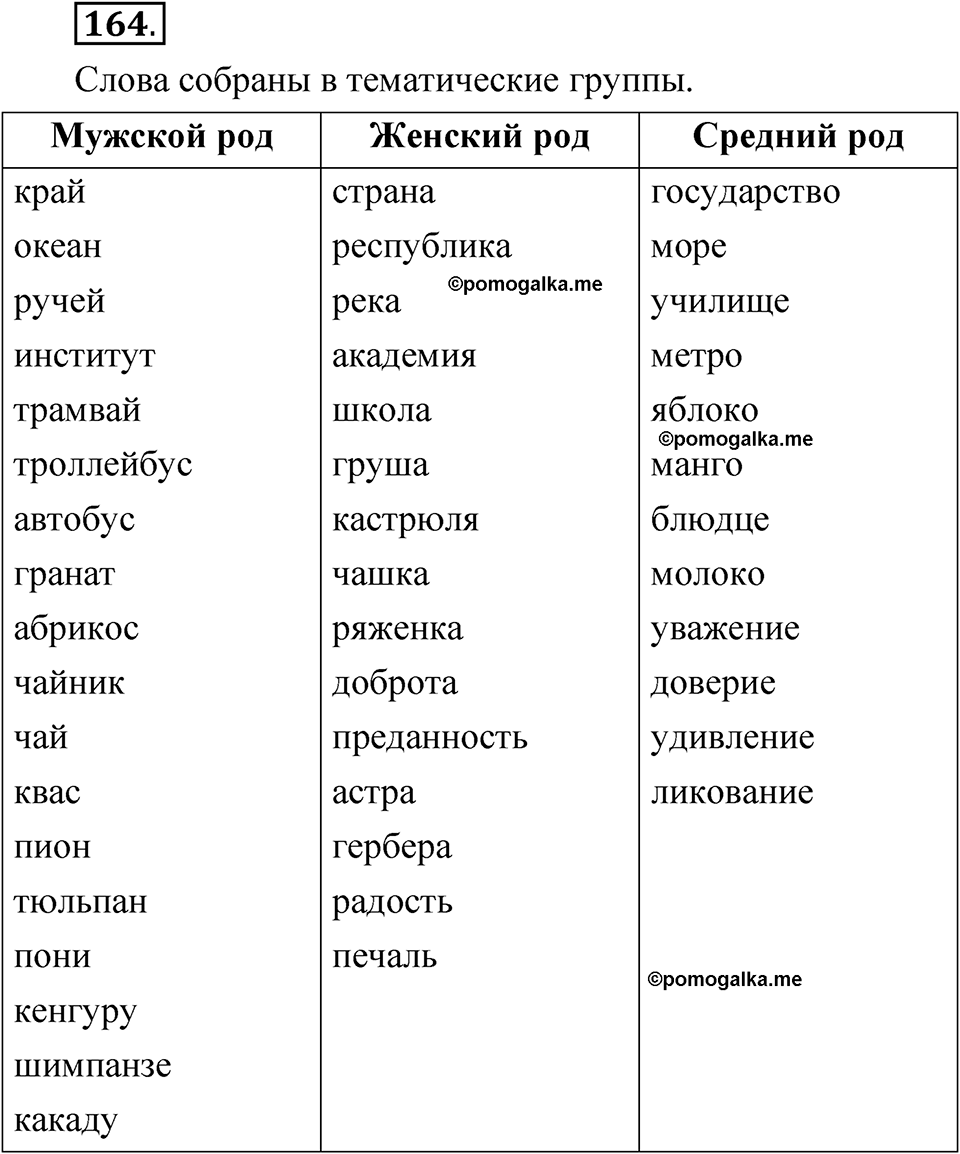 страница 115 упражнение 164 русский язык 5 класс Быстрова, Кибирева 2 часть 2021 год