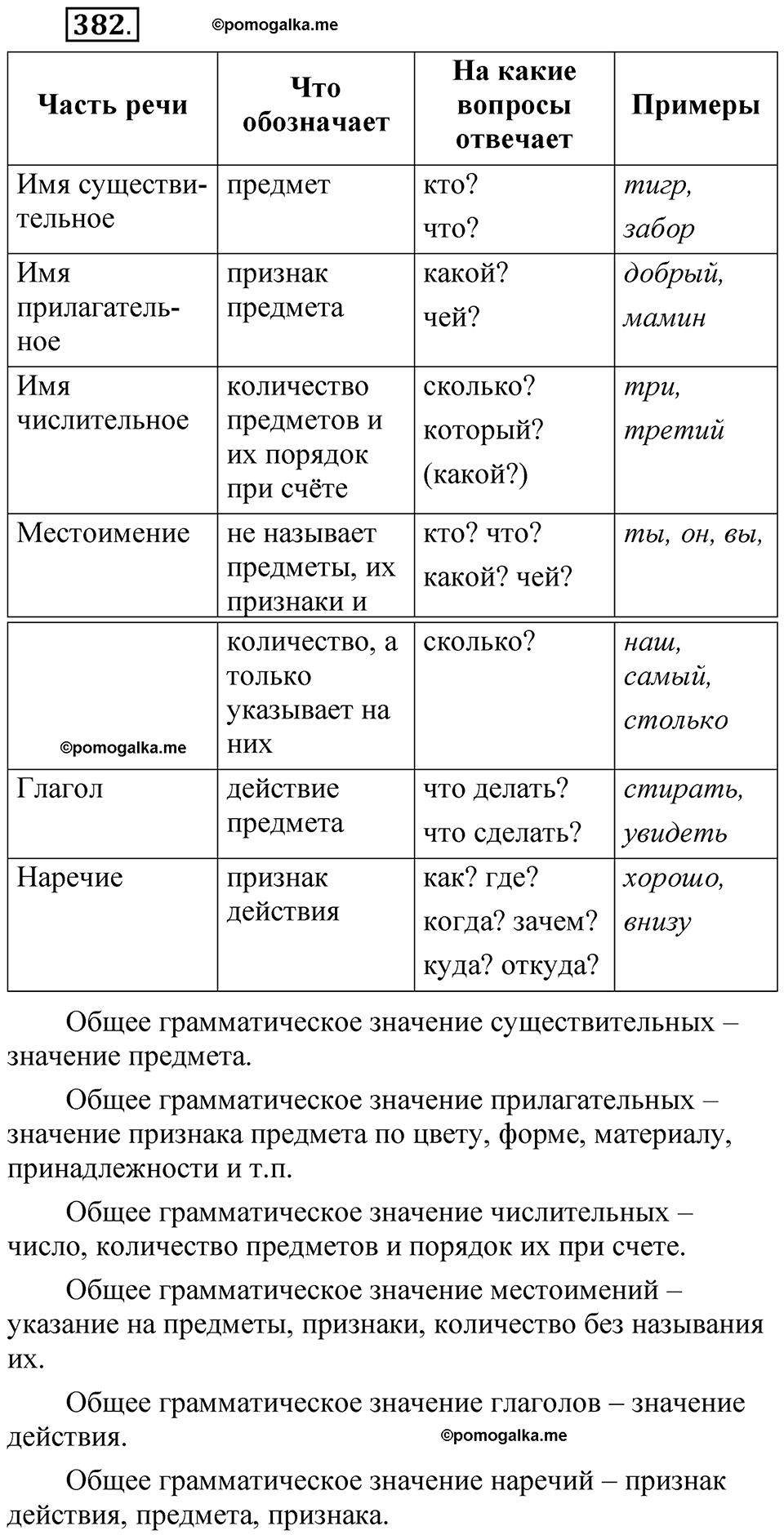 Упражнение 382 - ГДЗ по русскому языку 5 класс Быстрова, Кибирева 2 часть