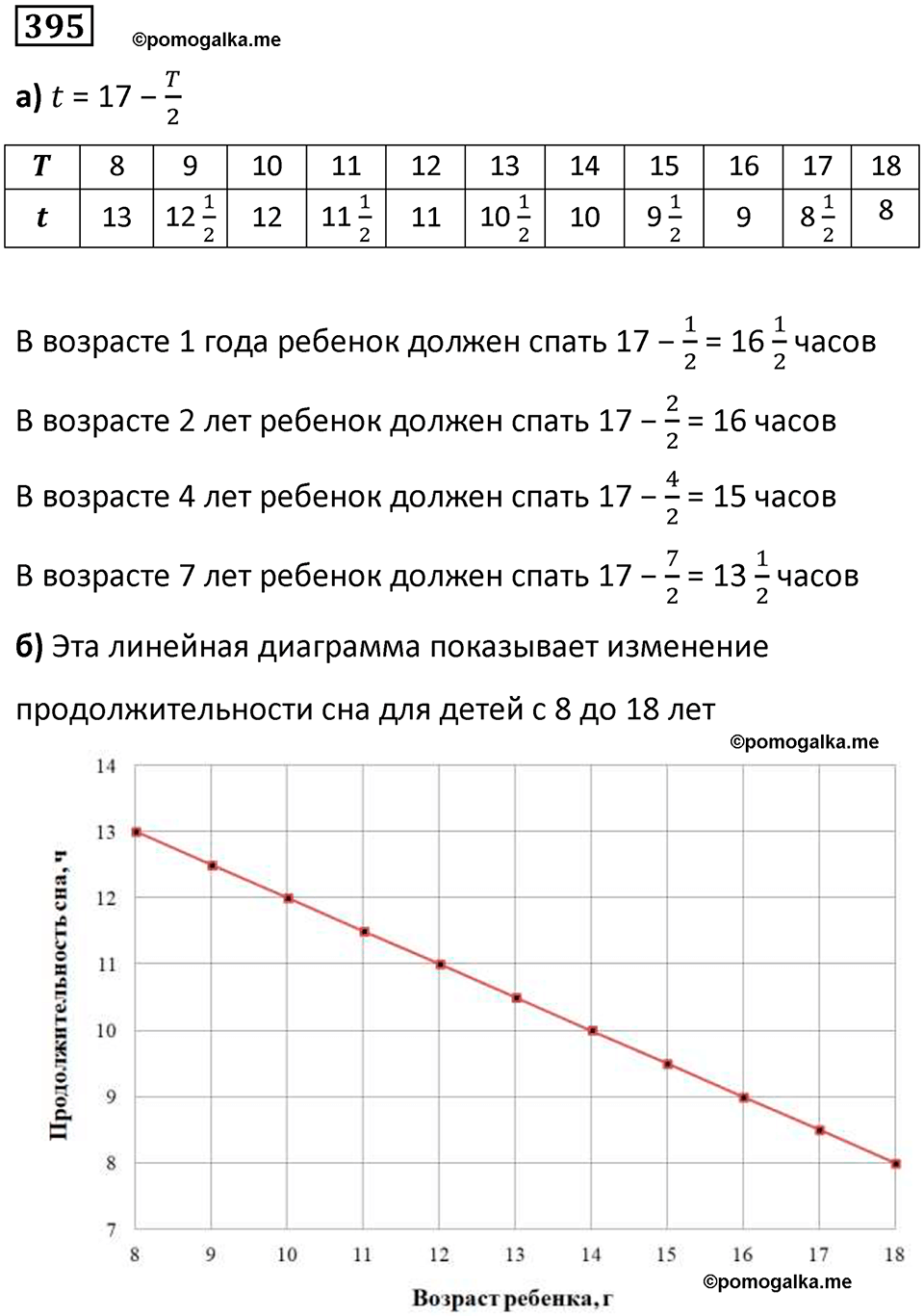часть 1 страница 93 номер 395 математика 5 класс Дорофеев, Петерсон учебник 2024