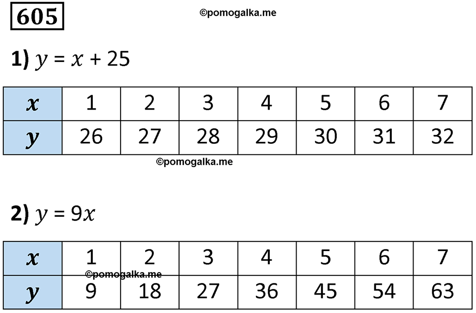 часть 1 страница 126 номер 605 математика 5 класс Дорофеев, Петерсон учебник 2024