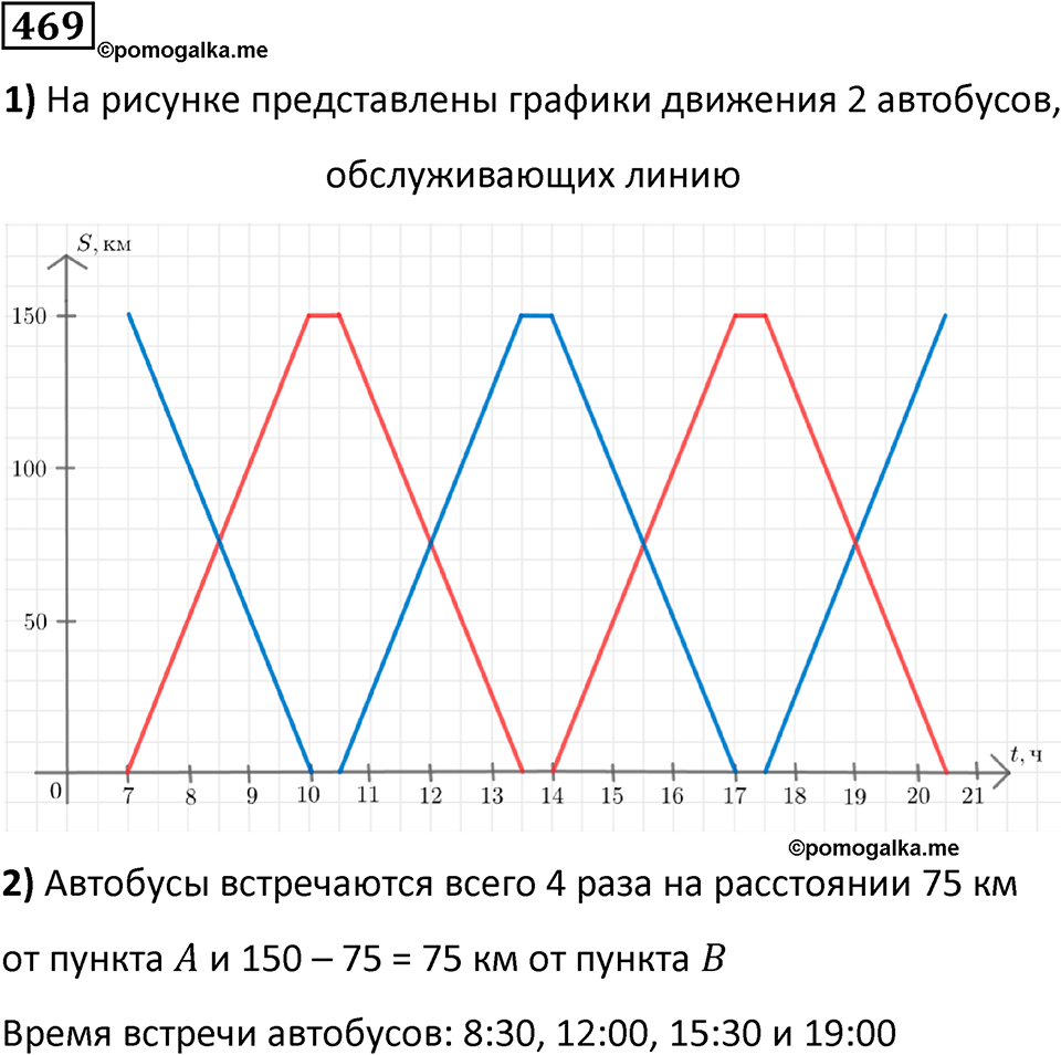 часть 2 страница 97 номер 469 математика 5 класс Дорофеев, Петерсон учебник 2024