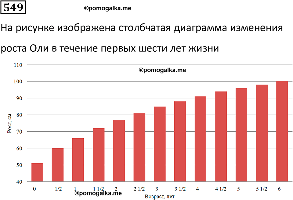 часть 2 страница 116 номер 549 математика 5 класс Дорофеев, Петерсон учебник 2024