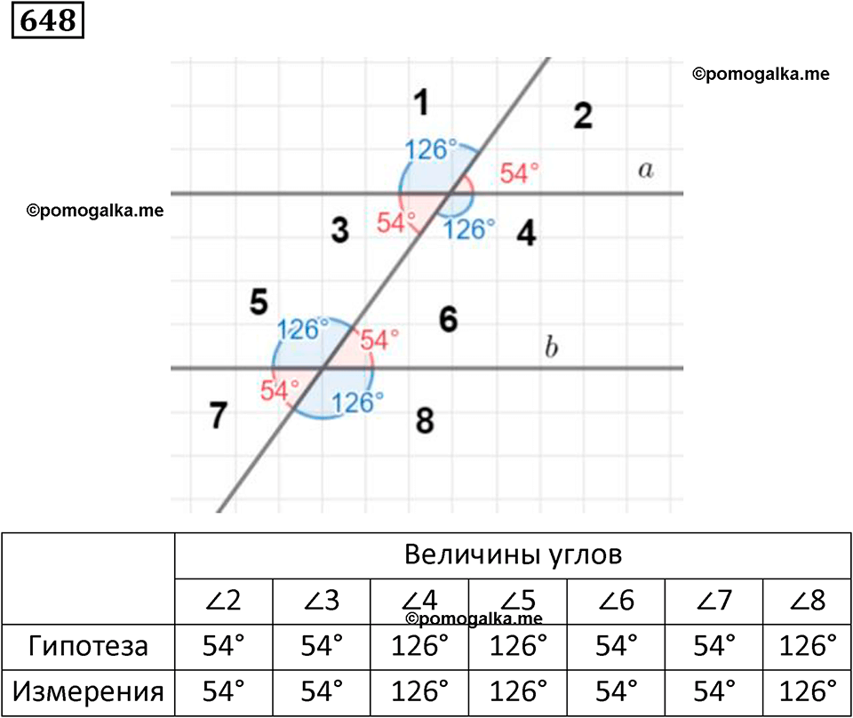 часть 2 страница 140 номер 648 математика 5 класс Дорофеев, Петерсон учебник 2024