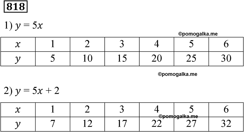 часть 2 страница 176 номер 818 математика 5 класс Дорофеев, Петерсон учебник 2024