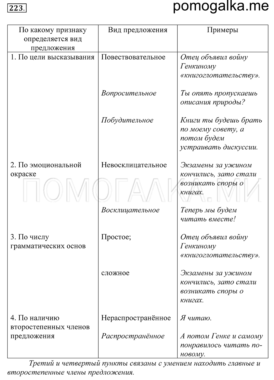 упражнение 223 русский язык 5 класс Купалова 2012 год