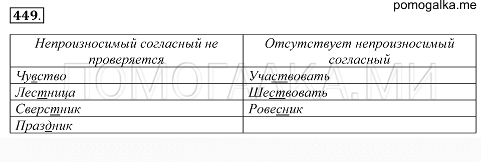 упражнение 449 русский язык 5 класс Купалова 2012 год