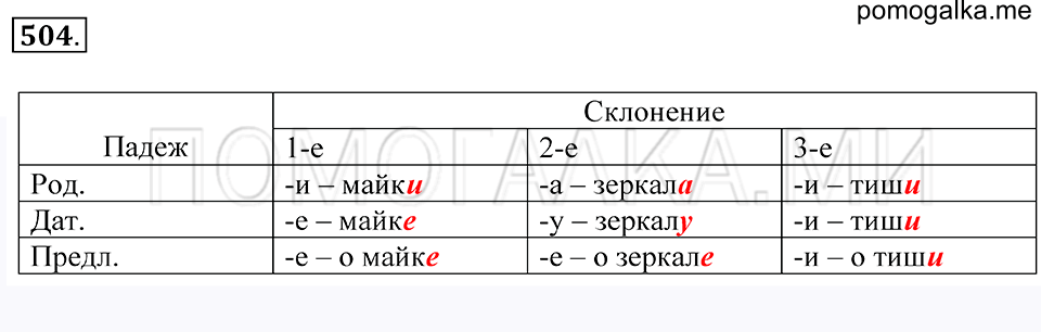 упражнение 504 русский язык 5 класс Купалова 2012 год