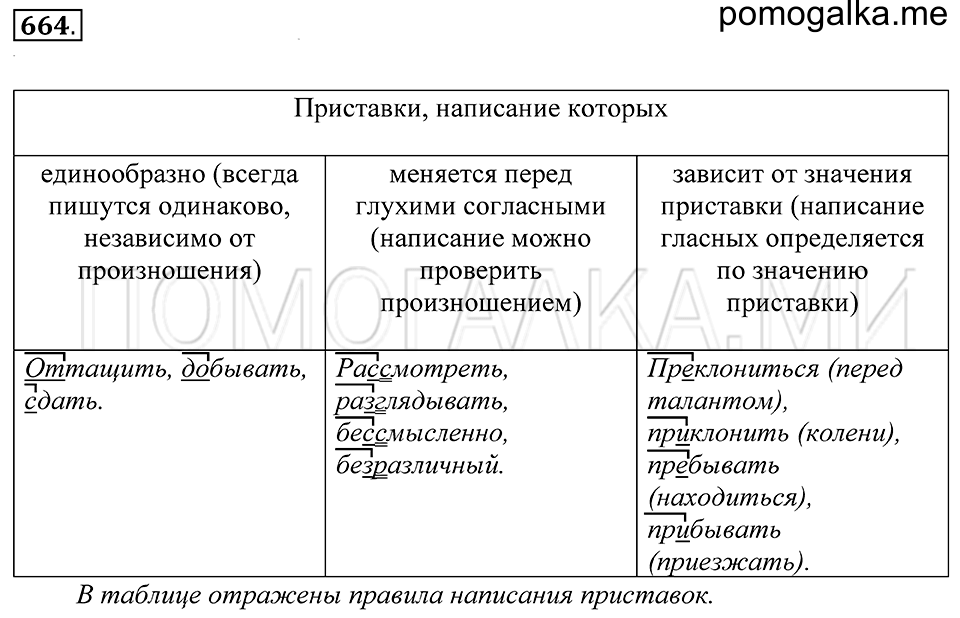 упражнение 664 русский язык 5 класс Купалова 2012 год