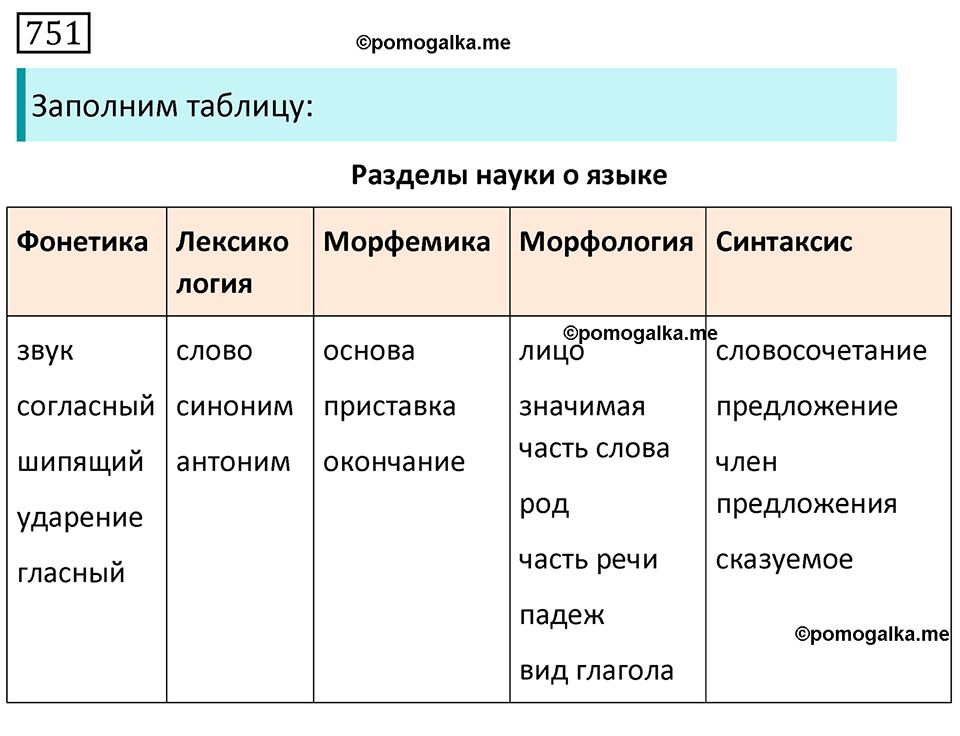 упражнение 751 русский язык 5 класс Ладыженская, Баранов, Тростенцова, Григорян 2020 год