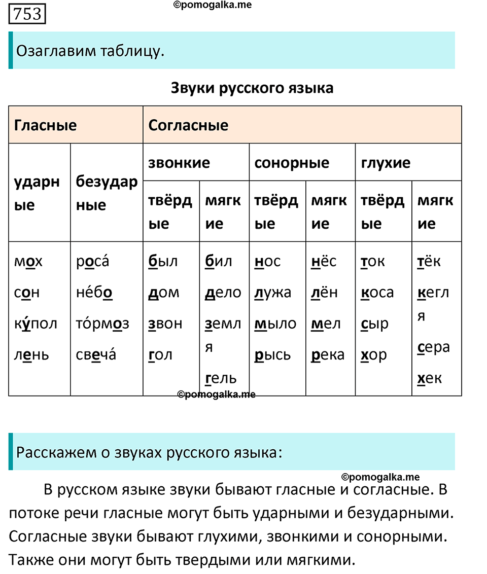 упражнение 753 русский язык 5 класс Ладыженская, Баранов, Тростенцова, Григорян 2020 год