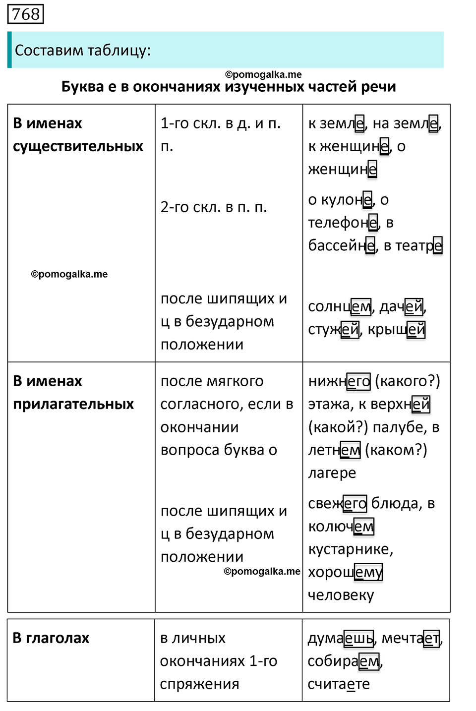упражнение 768 русский язык 5 класс Ладыженская, Баранов, Тростенцова, Григорян 2020 год