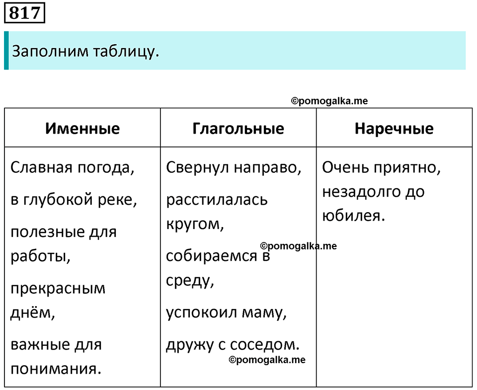 упражнение 817 русский язык 5 класс Ладыженская, Баранов 2023 год