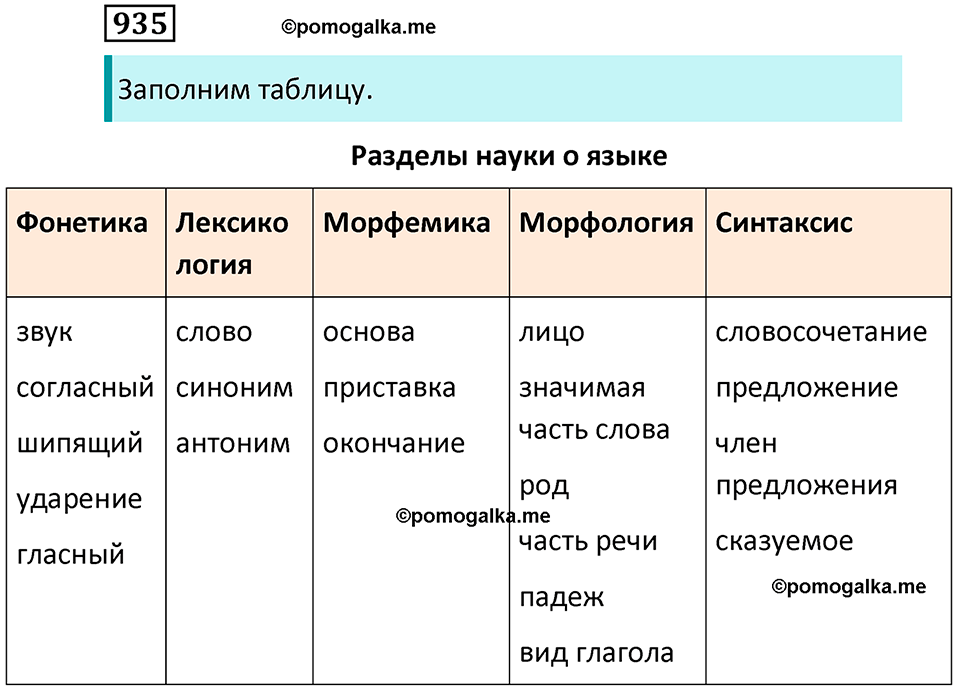 упражнение 935 русский язык 5 класс Ладыженская, Баранов 2023 год