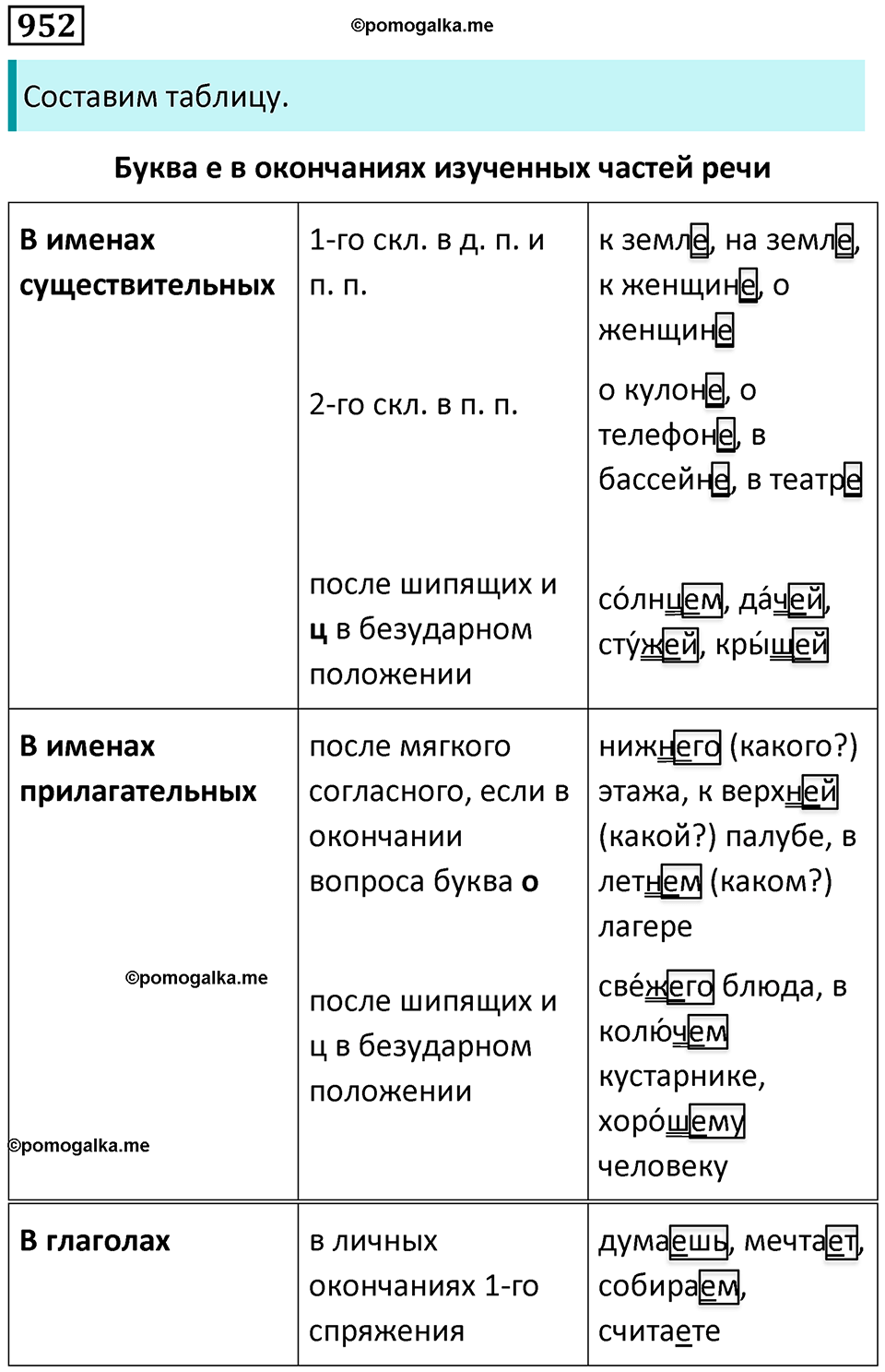 упражнение 952 русский язык 5 класс Ладыженская, Баранов 2023 год