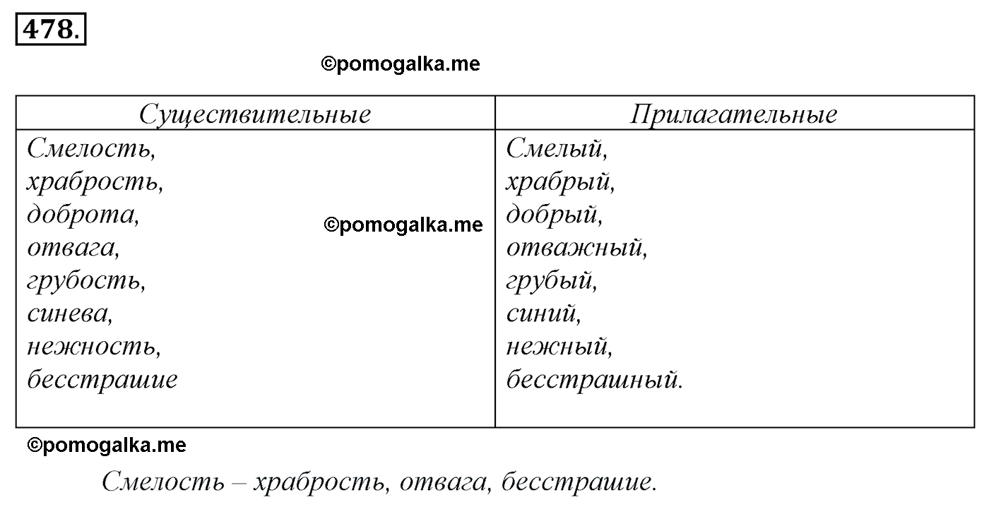 номер 478 русский язык 5 класс Ладыженская, Баранов, Тростенцова 2012 год