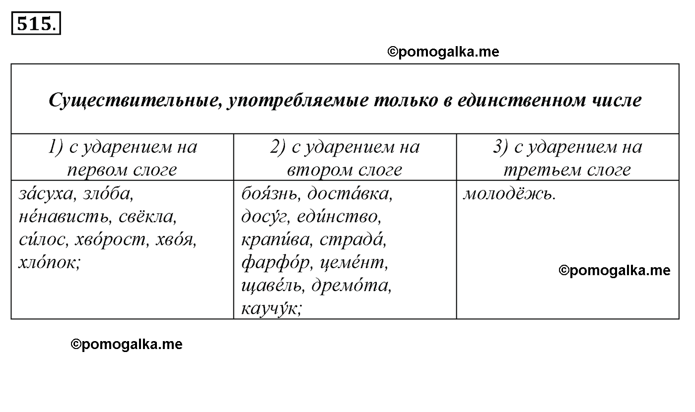 номер 515 русский язык 5 класс Ладыженская, Баранов, Тростенцова 2012 год