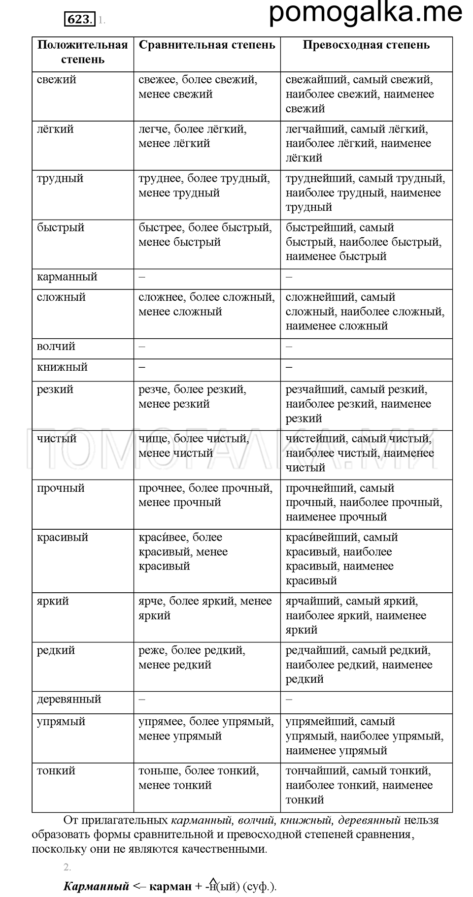 часть 2 страница 102 упражнение 623 русский язык 5 класс Львова учебник 2016 год