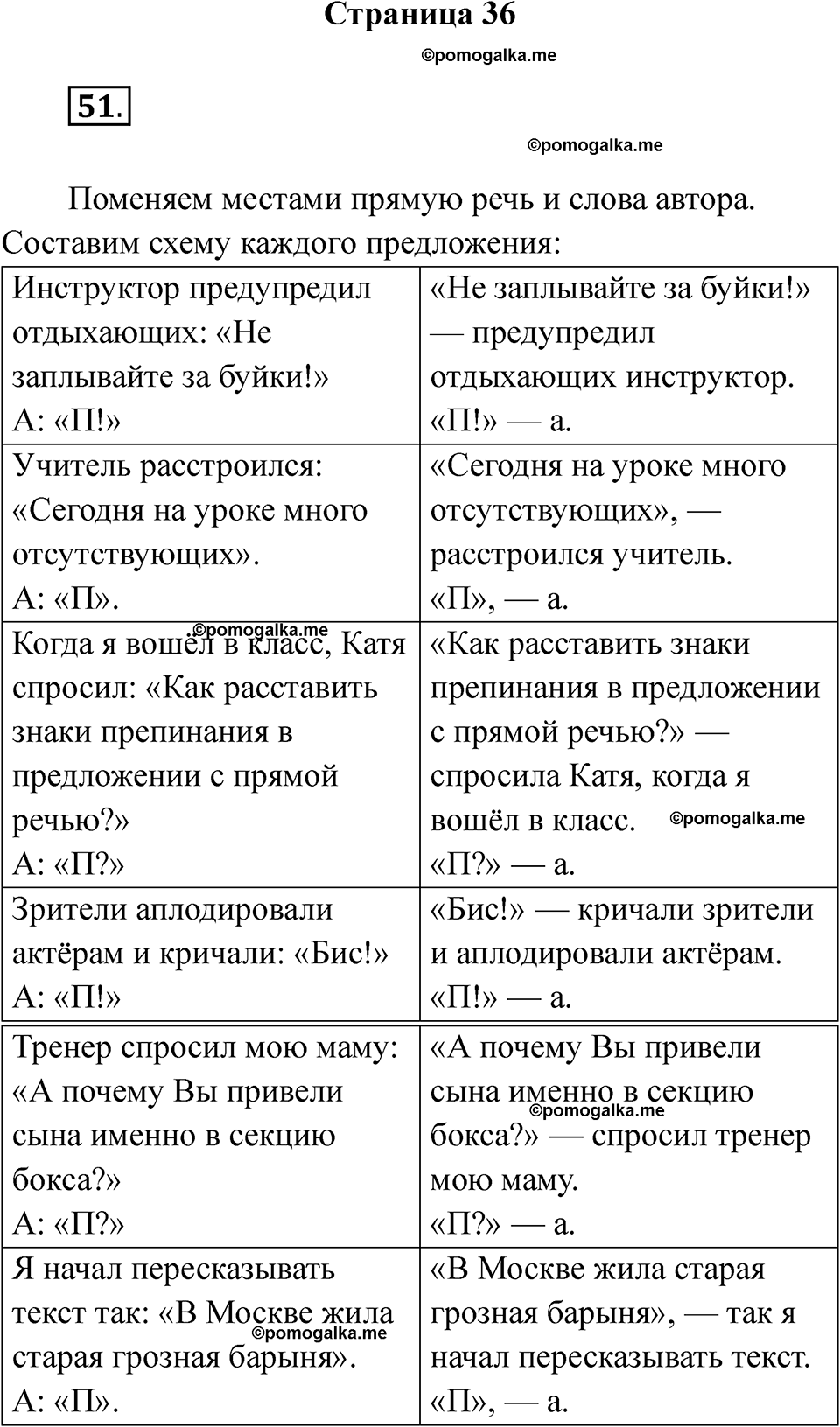 страница 36 русский язык 5 класс Ляшенко рабочая тетрадь 1 часть 2024 год