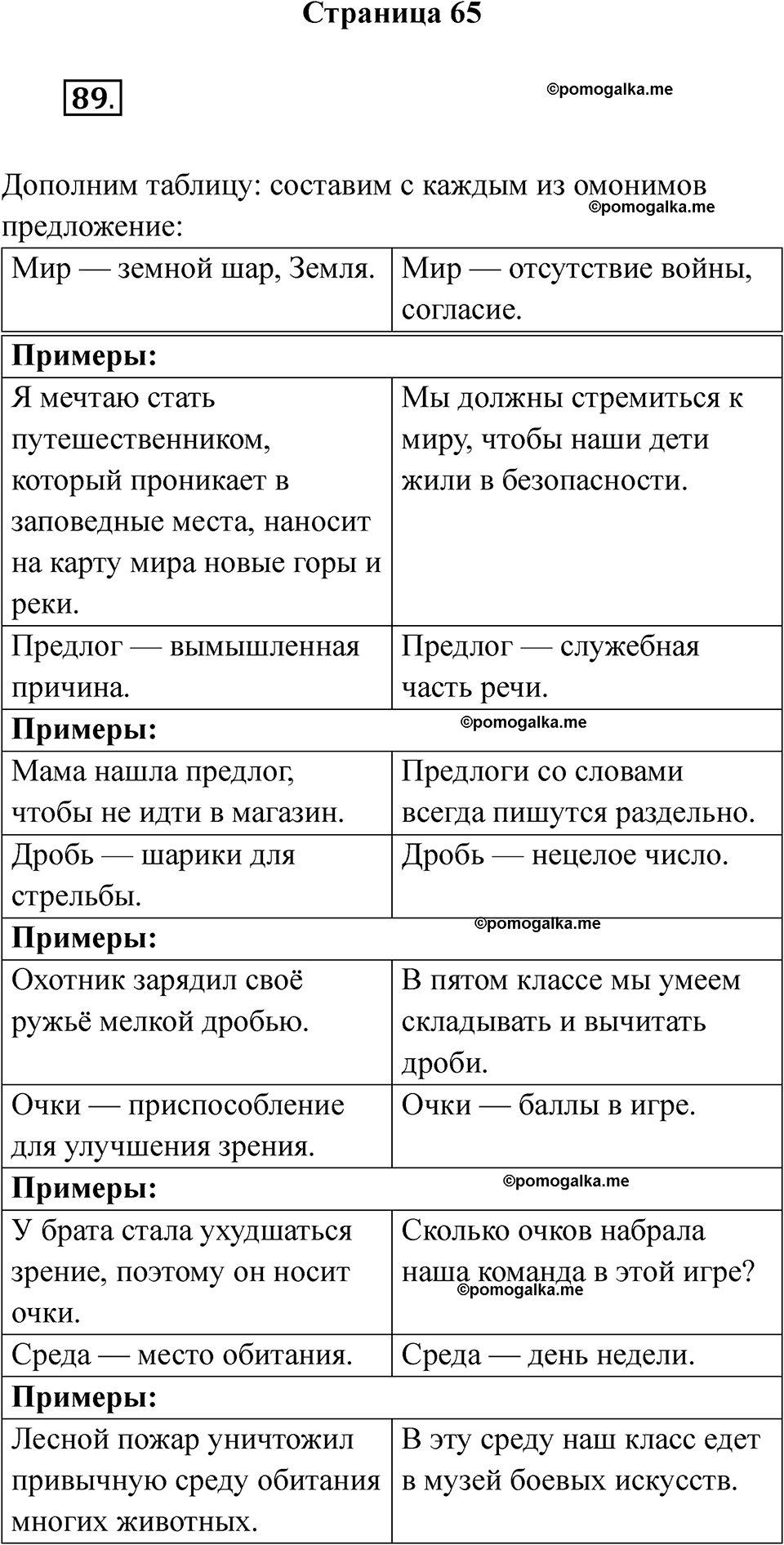 страница 65 русский язык 5 класс Ляшенко рабочая тетрадь 1 часть 2024 год