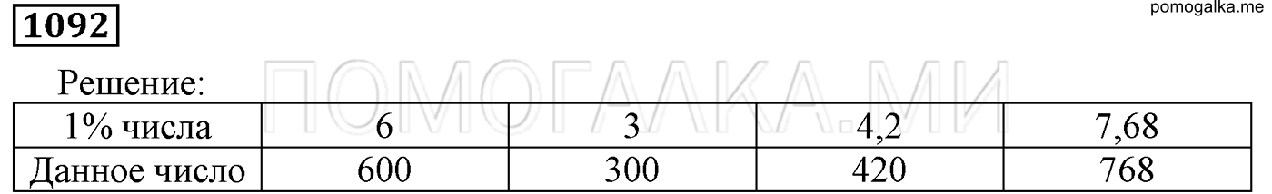 задача №1092 математика 5 класс Мерзляк 2014