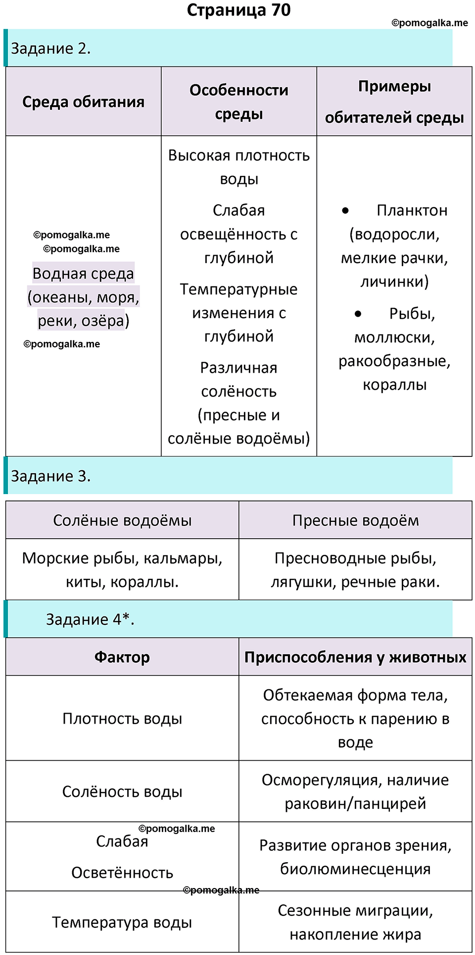 страница 70 биология 5 класс Пасечник, Суматохин рабочая тетрадь 2024 год