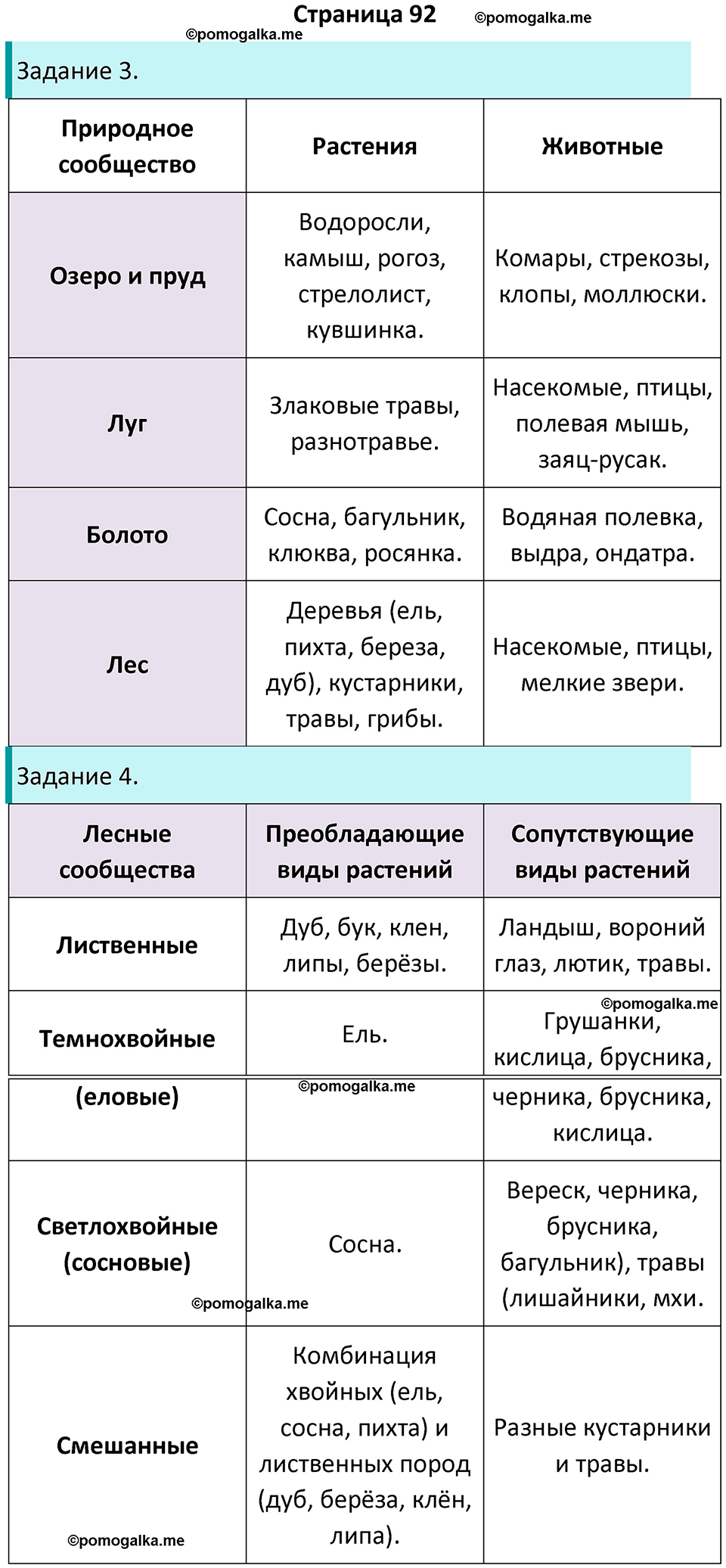страница 92 биология 5 класс Пасечник, Суматохин рабочая тетрадь 2024 год