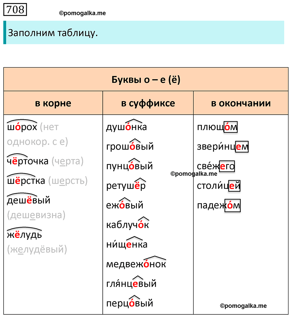 Русский язык 5 класс упражнение 708. Упр 708 по русскому языку 5 класс.