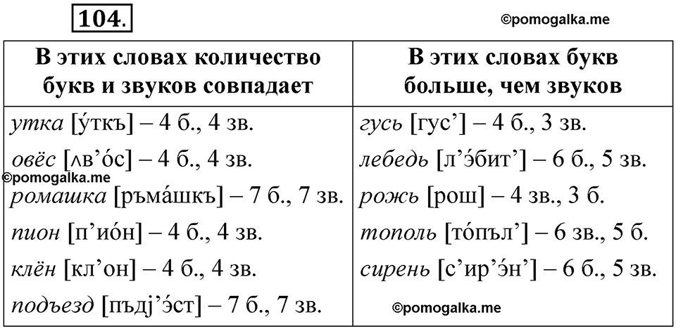 часть 1 страница 69 упражнение 104 русский язык 5 класс Рыбченкова учебник 2023 год