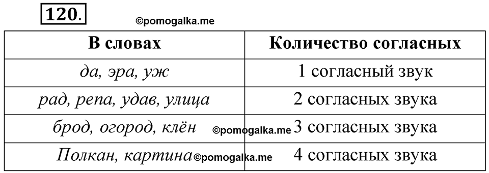 часть 1 страница 73 упражнение 120 русский язык 5 класс Рыбченкова учебник 2023 год