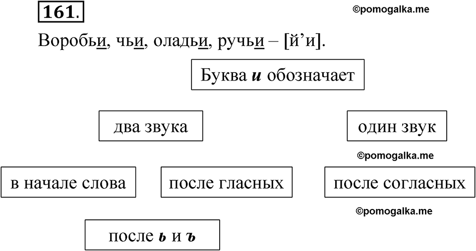 часть 1 страница 87 упражнение 161 русский язык 5 класс Рыбченкова учебник 2023 год