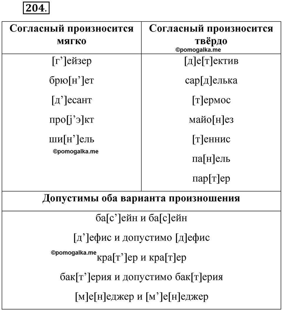 часть 1 страница 103 упражнение 204 русский язык 5 класс Рыбченкова учебник 2023 год