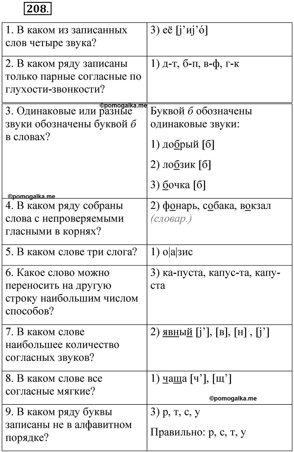 часть 1 страница 104 упражнение 208 русский язык 5 класс Рыбченкова учебник 2023 год