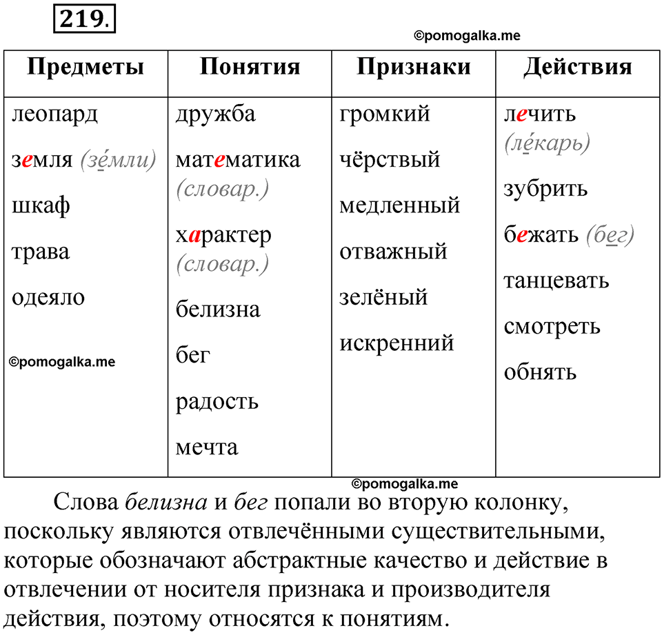 часть 1 страница 110 упражнение 219 русский язык 5 класс Рыбченкова учебник 2023 год