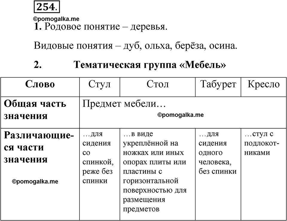 часть 1 страница 124 упражнение 254 русский язык 5 класс Рыбченкова учебник 2023 год