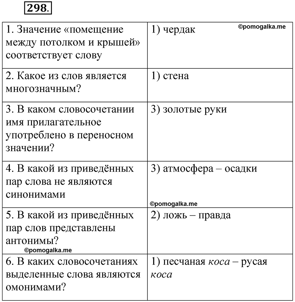 часть 1 страница 140 упражнение 298 русский язык 5 класс Рыбченкова учебник 2023 год