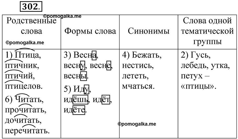 часть 1 страница 143 упражнение 302 русский язык 5 класс Рыбченкова учебник 2023 год