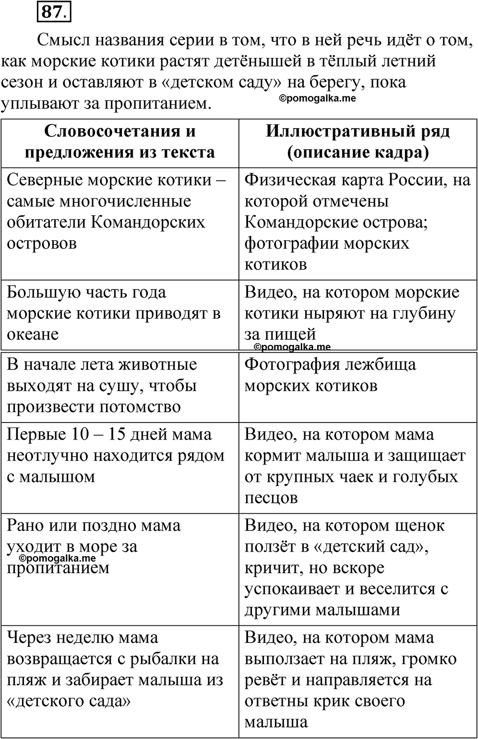 часть 1 страница 56 упражнение 87 русский язык 5 класс Рыбченкова учебник 2023 год