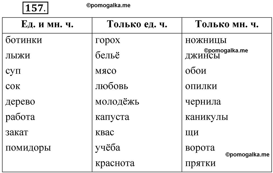 часть 2 страница 81 упражнение 157 русский язык 5 класс Рыбченкова учебник 2023 год